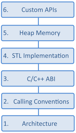 MarshalSupport_CompatibilitySixAreas