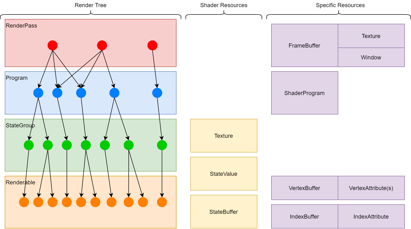 RenderTree